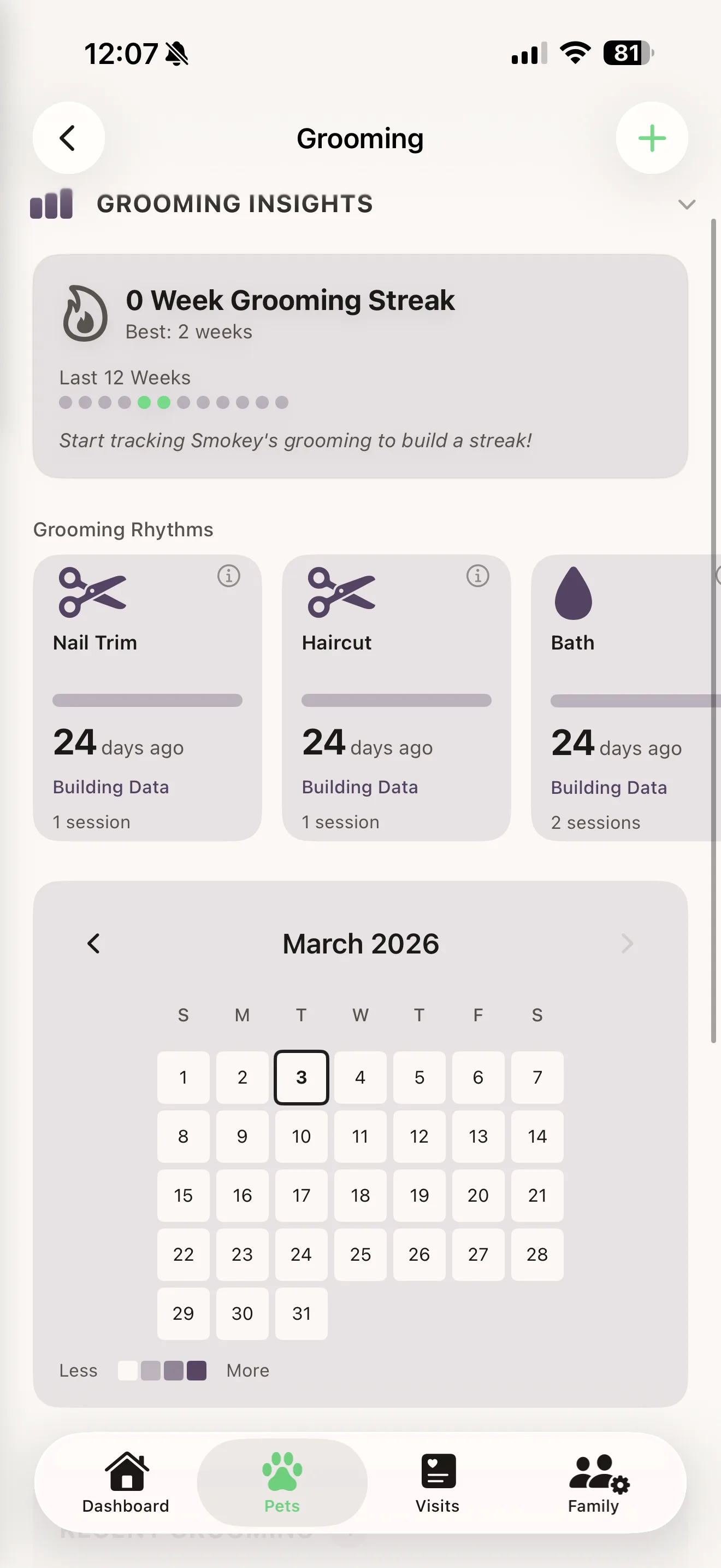Grooming schedule overview